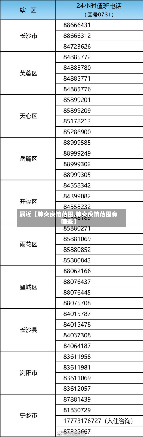 最近【肺炎疫情范围,肺炎疫情范围有哪些】-第1张图片