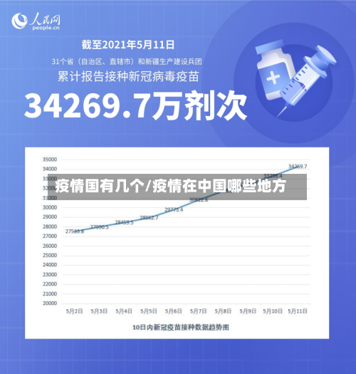 疫情国有几个/疫情在中国哪些地方-第3张图片