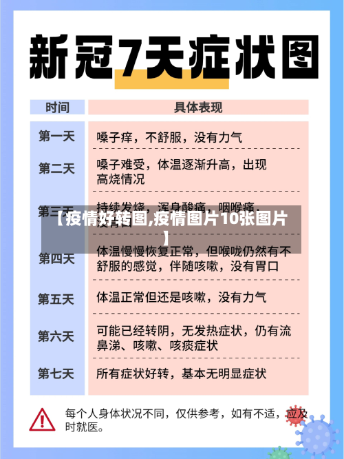 【疫情好转图,疫情图片10张图片】-第1张图片