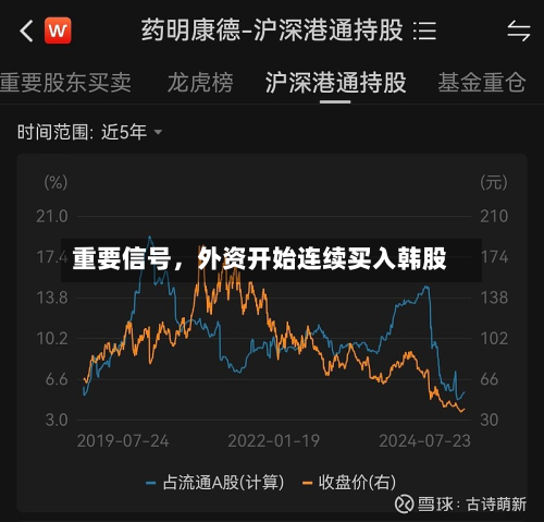 重要信号，外资开始连续买入韩股-第2张图片