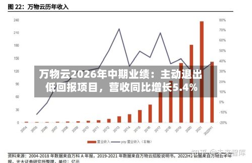 万物云2026年中期业绩：主动退出低回报项目，营收同比增长5.4%-第2张图片