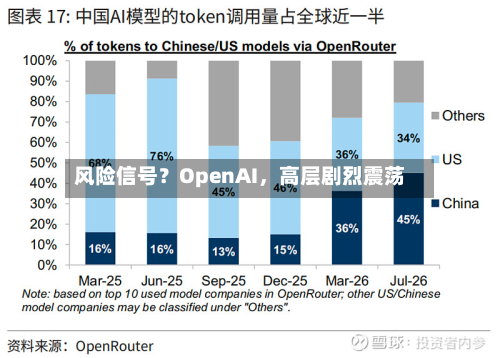 风险信号？OpenAI	，高层剧烈震荡-第2张图片