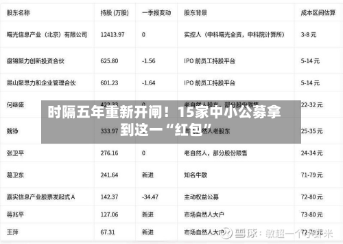 时隔五年重新开闸！15家中小公募拿到这一“红包”-第1张图片
