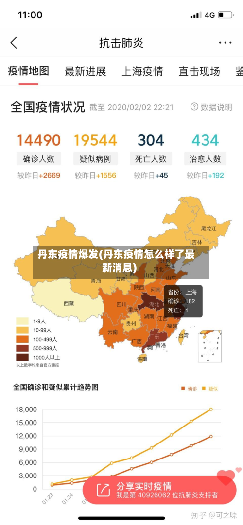 丹东疫情爆发(丹东疫情怎么样了最新消息)-第1张图片