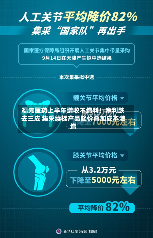 福元医药上半年增收不增利!净利跌去三成 集采续标产品降价叠加成本激增-第1张图片