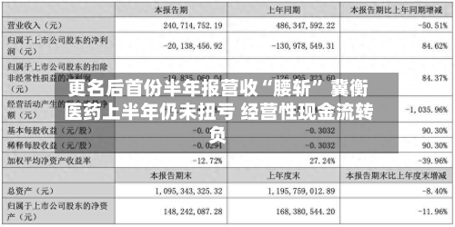 更名后首份半年报营收“腰斩” 冀衡医药上半年仍未扭亏 经营性现金流转负-第1张图片