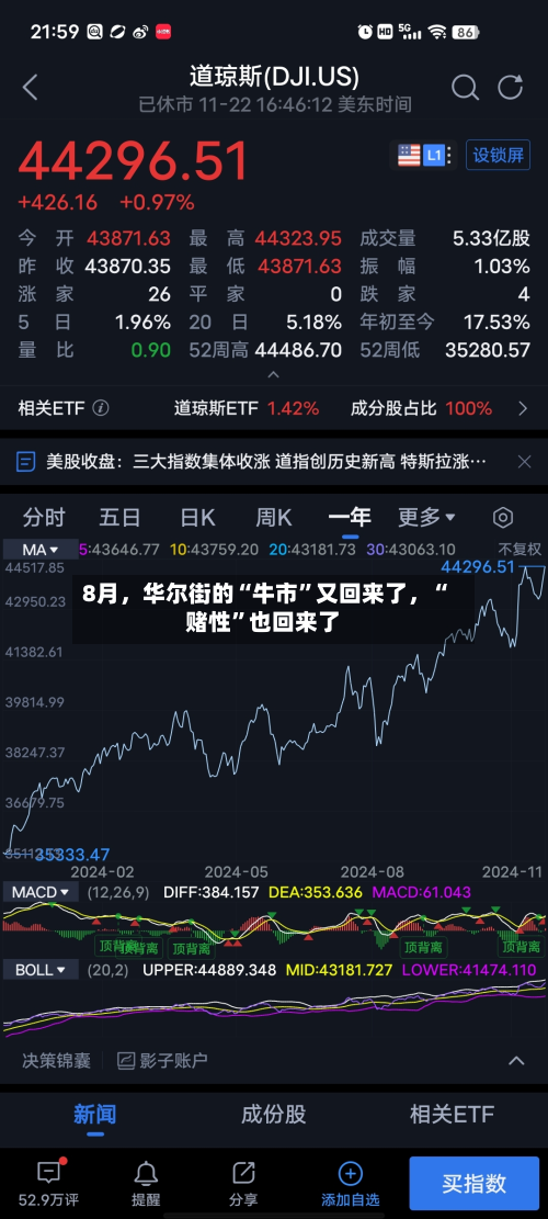8月	，华尔街的“牛市”又回来了，“赌性	”也回来了-第1张图片
