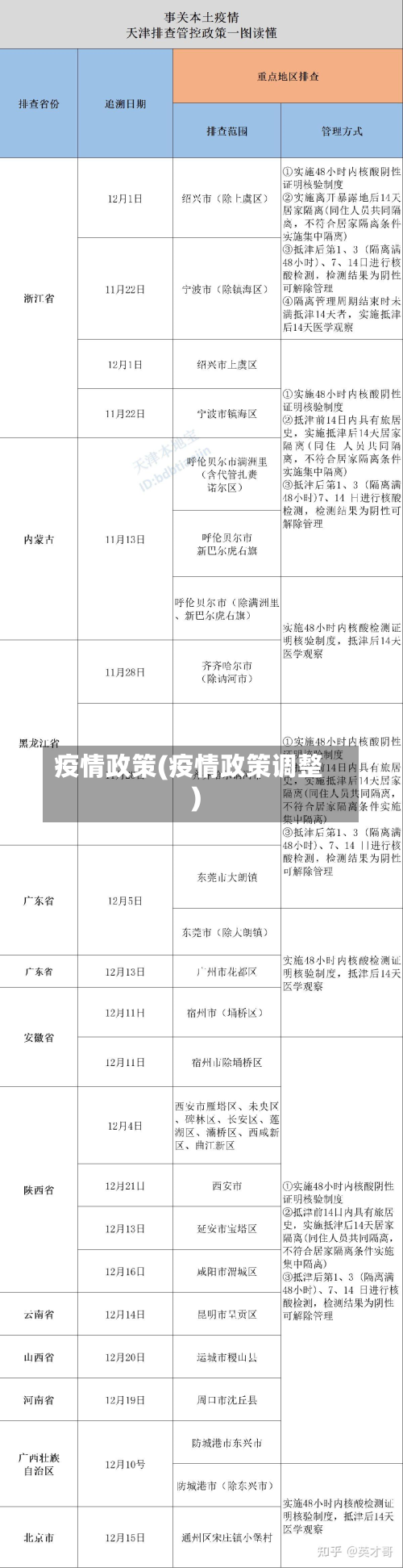疫情政策(疫情政策调整)-第2张图片