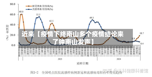 近来【疫情下终南山多个疫情结论来了钟南山发声】-第2张图片
