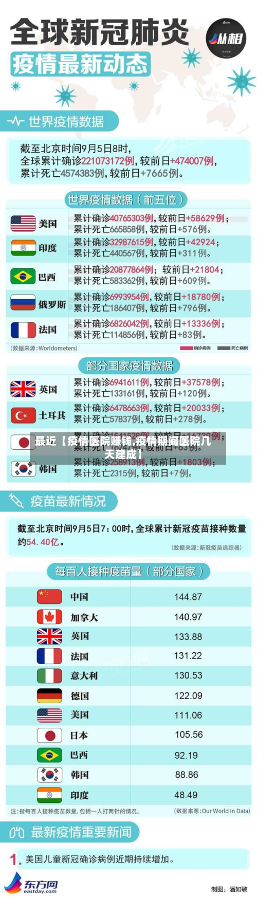 最近【疫情医院赚钱,疫情期间医院几天建成】-第1张图片