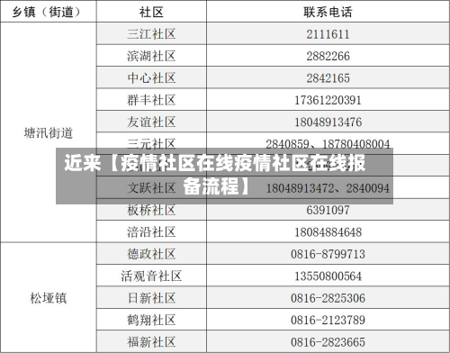 近来【疫情社区在线疫情社区在线报备流程】-第1张图片