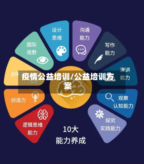 疫情公益培训/公益培训方案-第1张图片
