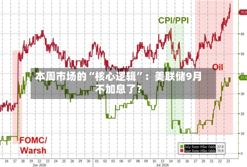 本周市场的“核心逻辑”：美联储9月不加息了？-第1张图片