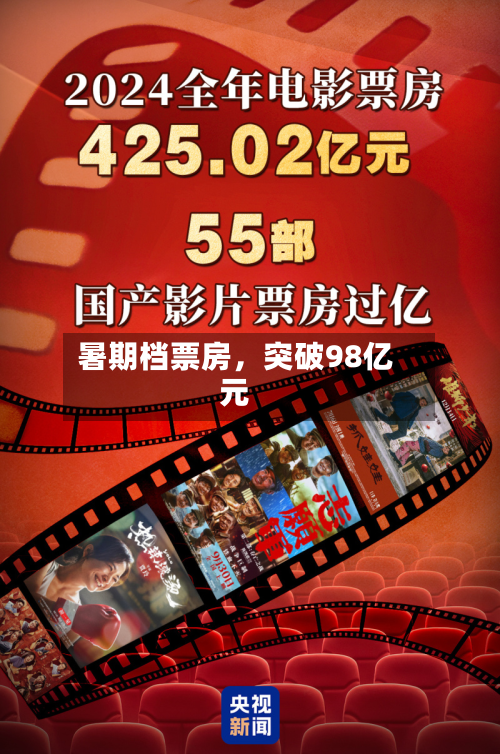 暑期档票房，突破98亿元-第2张图片