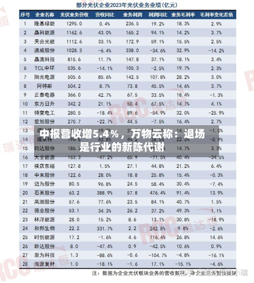 中报营收增5.4％，万物云称：退场是行业的新陈代谢-第1张图片