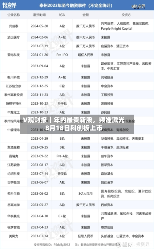 V观财报｜年内最贵新股，频准激光8月18日科创板上市-第3张图片