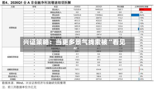 兴证策略：当更多景气线索被“看见”-第2张图片
