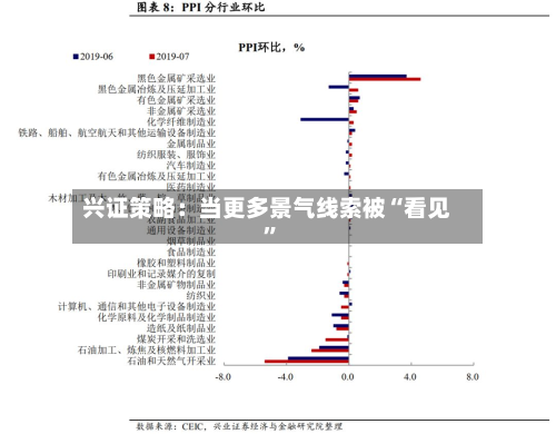 兴证策略：当更多景气线索被“看见”-第1张图片