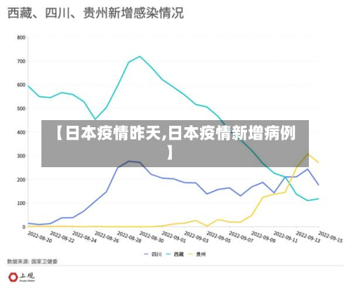 【日本疫情昨天,日本疫情新增病例】-第3张图片