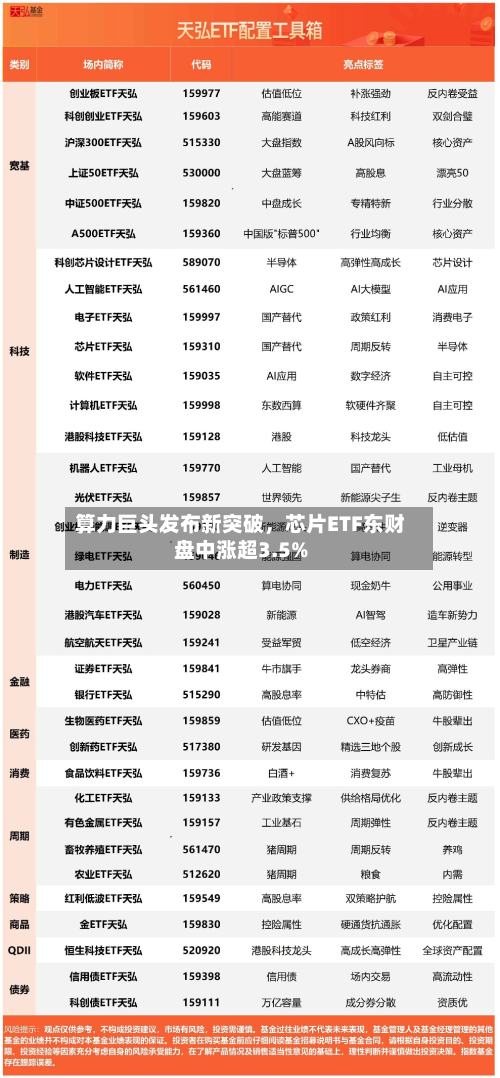 算力巨头发布新突破，芯片ETF东财盘中涨超3.5%-第2张图片