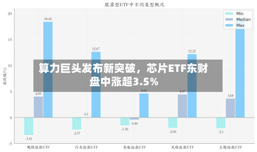 算力巨头发布新突破，芯片ETF东财盘中涨超3.5%-第1张图片