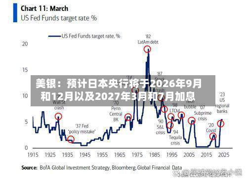 美银:预计日本央行将于2026年9月和12月以及2027年3月和7月加息-第1张图片
