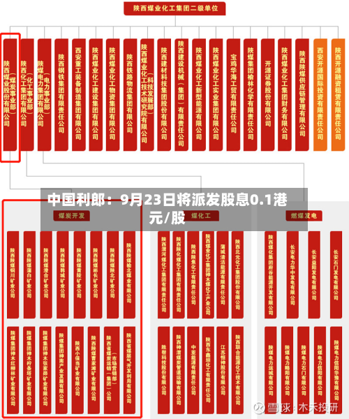 中国利郎:9月23日将派发股息0.1港元/股-第2张图片