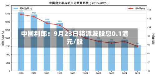 中国利郎:9月23日将派发股息0.1港元/股-第1张图片