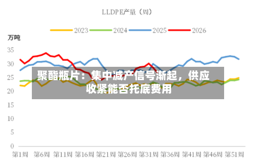 聚酯瓶片：集中减产信号渐起，供应收紧能否托底费用-第3张图片