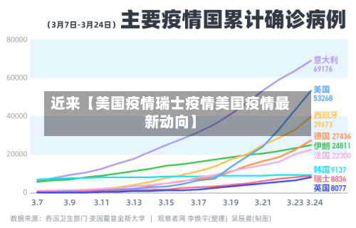近来【美国疫情瑞士疫情美国疫情最新动向】-第1张图片