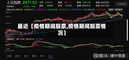 最近【疫情期间股票,疫情期间股票情况】-第3张图片