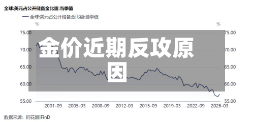 金价近期反攻原因-第3张图片