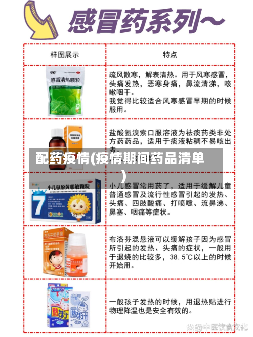 配药疫情(疫情期间药品清单)-第2张图片