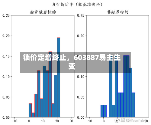 锁价定增终止，603887易主生变-第2张图片