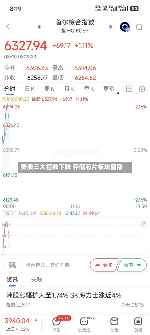 美股三大指数下跌 存储芯片板块普涨-第1张图片