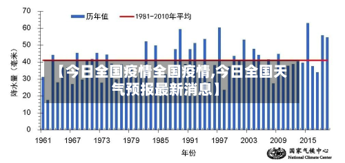 【今日全国疫情全国疫情,今日全国天气预报最新消息】-第2张图片