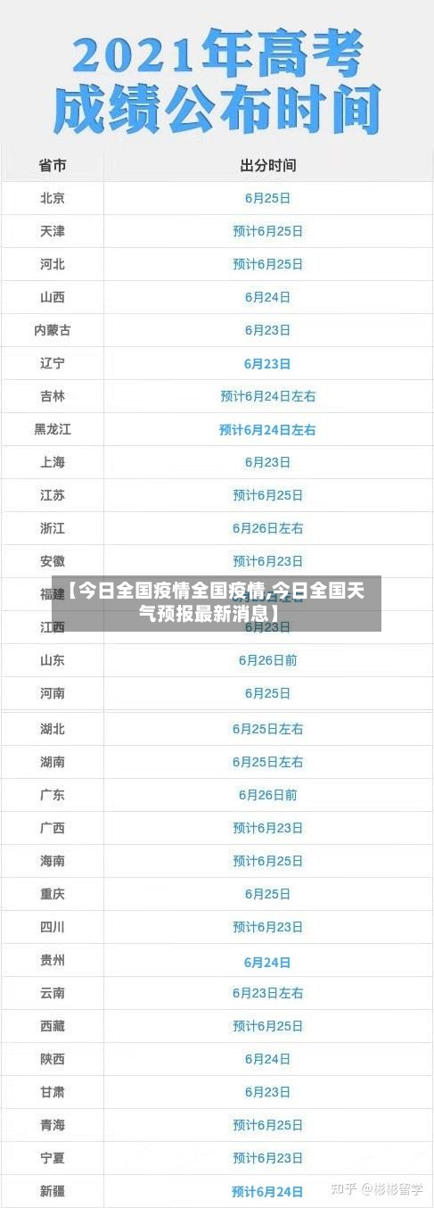 【今日全国疫情全国疫情,今日全国天气预报最新消息】-第3张图片