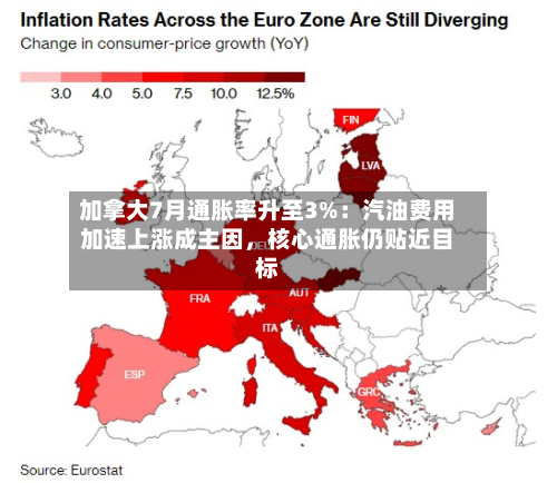 加拿大7月通胀率升至3%：汽油费用加速上涨成主因	，核心通胀仍贴近目标-第1张图片