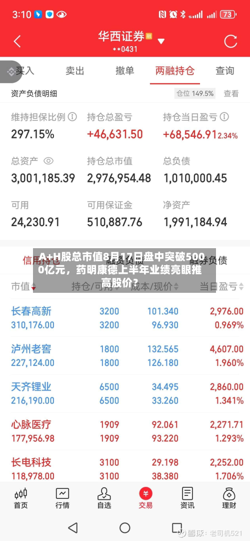 A+H股总市值8月17日盘中突破5000亿元	，药明康德上半年业绩亮眼推高股价？-第2张图片