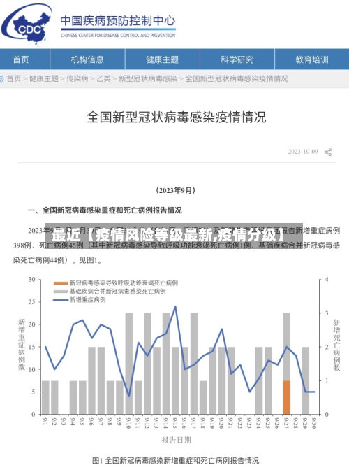 最近【疫情风险等级最新,疫情分级】-第2张图片