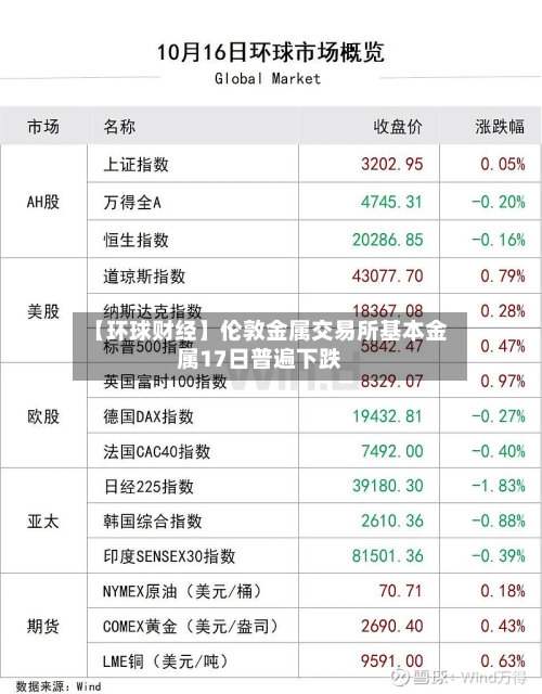 【环球财经】伦敦金属交易所基本金属17日普遍下跌-第3张图片
