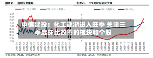 中信建投：化工逐渐进入旺季 关注三季度环比改善的板块和个股-第1张图片