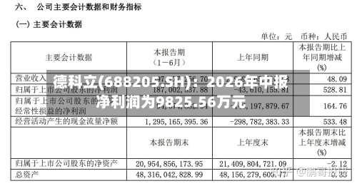 德科立(688205.SH):2026年中报净利润为9825.56万元-第1张图片