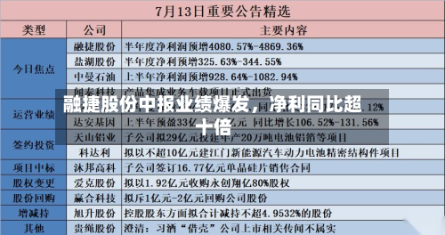 融捷股份中报业绩爆发，净利同比超十倍-第2张图片
