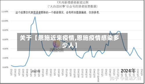 关于【恩施近来疫情,恩施疫情感染多少人】-第2张图片