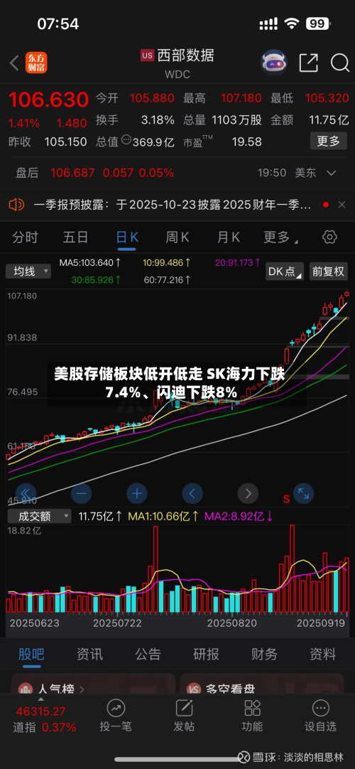 美股存储板块低开低走 SK海力下跌7.4%、闪迪下跌8%-第1张图片