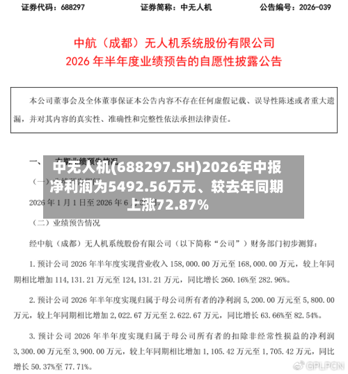 中无人机(688297.SH)2026年中报净利润为5492.56万元、较去年同期上涨72.87%-第1张图片