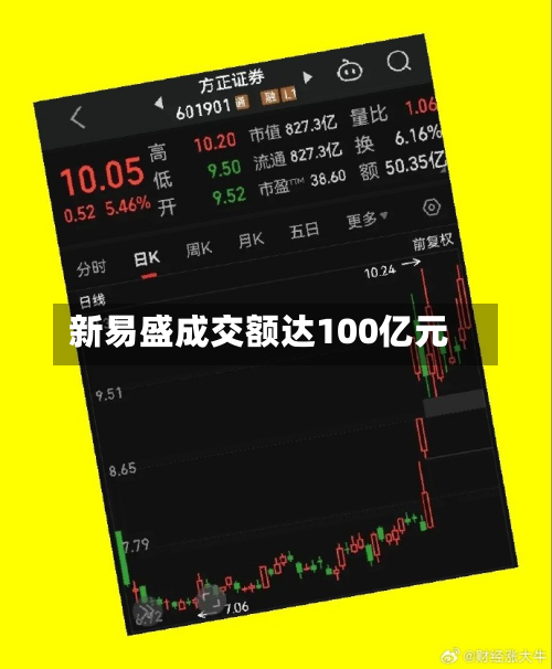 新易盛成交额达100亿元-第1张图片