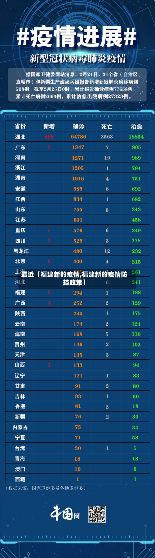 最近【福建新的疫情,福建新的疫情防控政策】-第2张图片