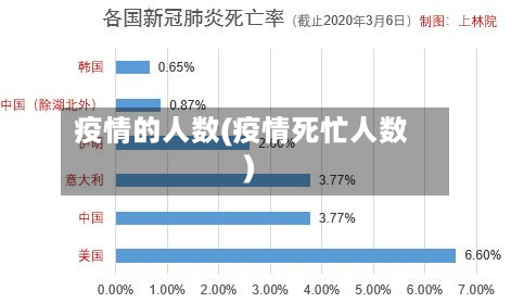 疫情的人数(疫情死忙人数)-第3张图片